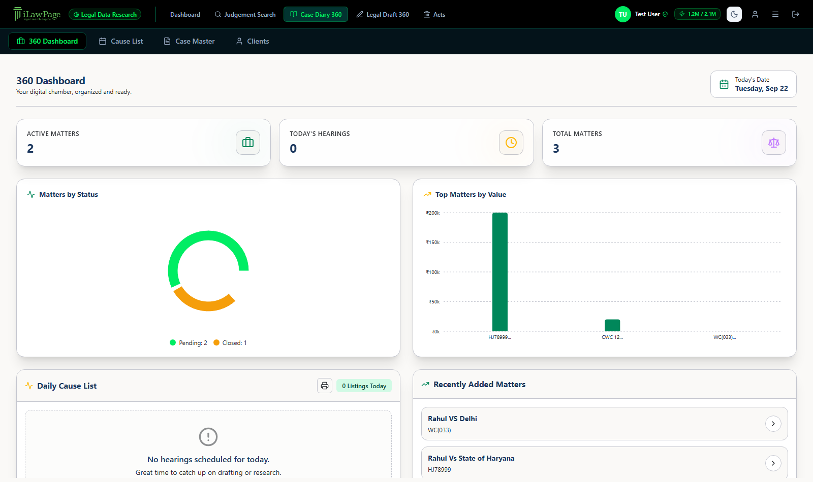 Case Diary 360 dashboard with active matters, today's hearings, matters by status donut chart, top matters by value, and daily cause list